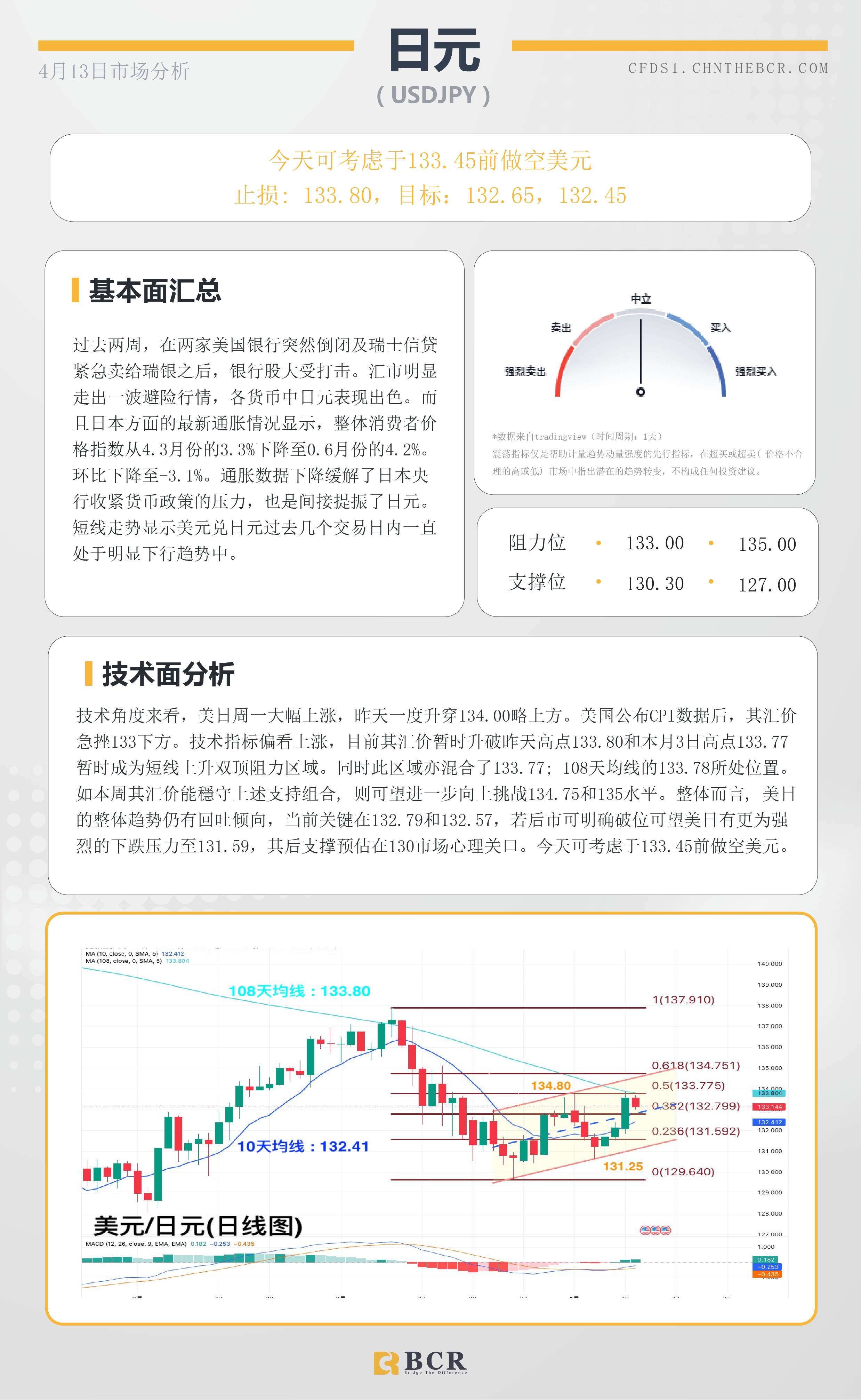 BCR每日早评及分析-2023年4月13日