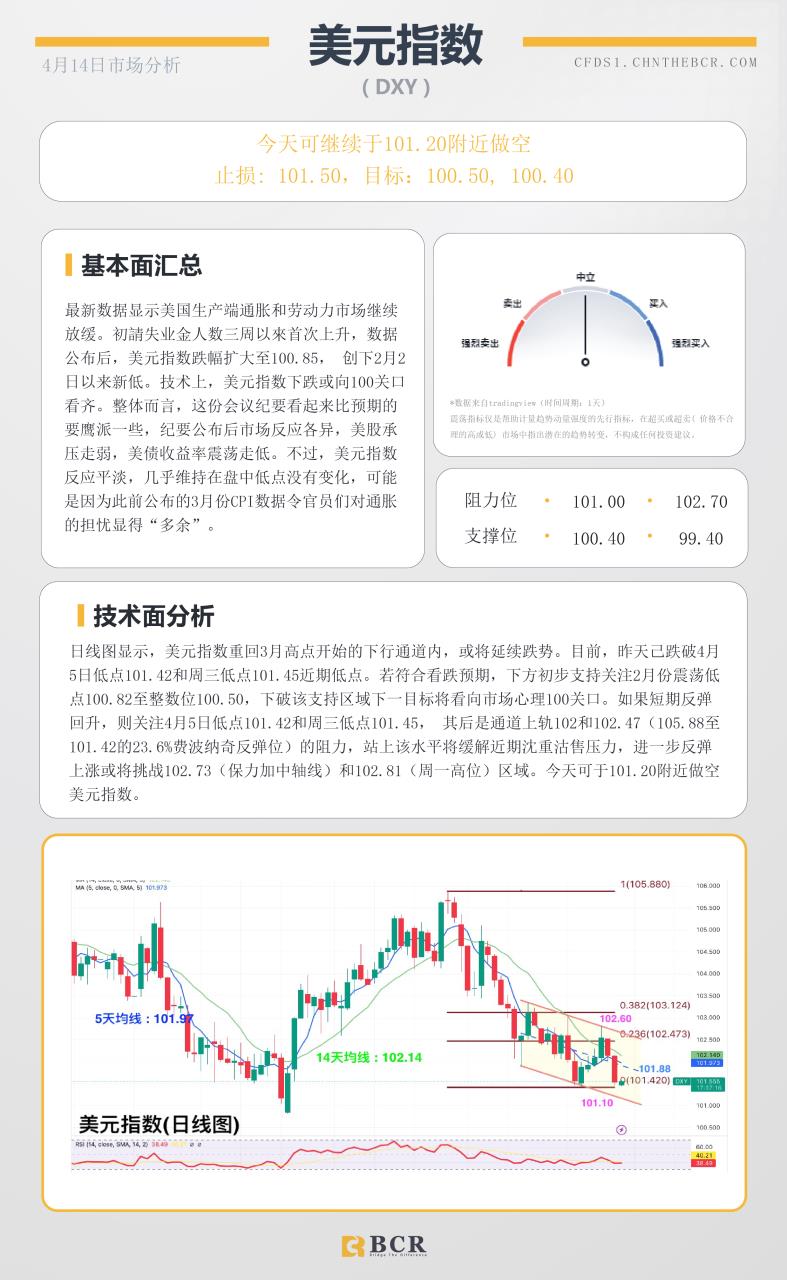 BCR每日早评及分析-2023年4月14日