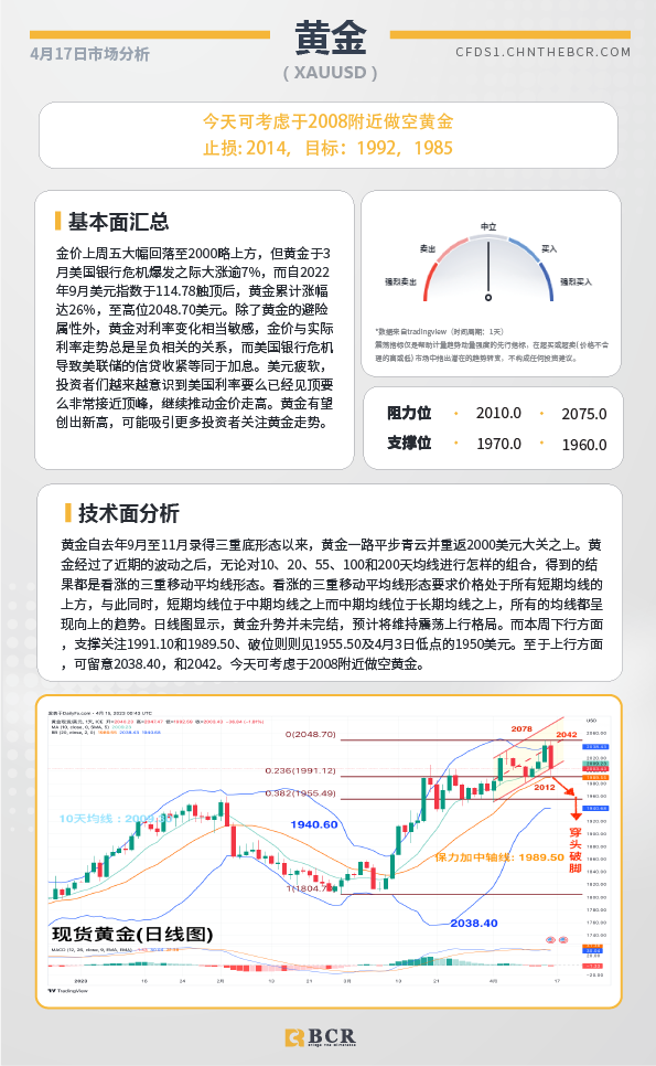 BCR每日早评及分析-2023年4月17日