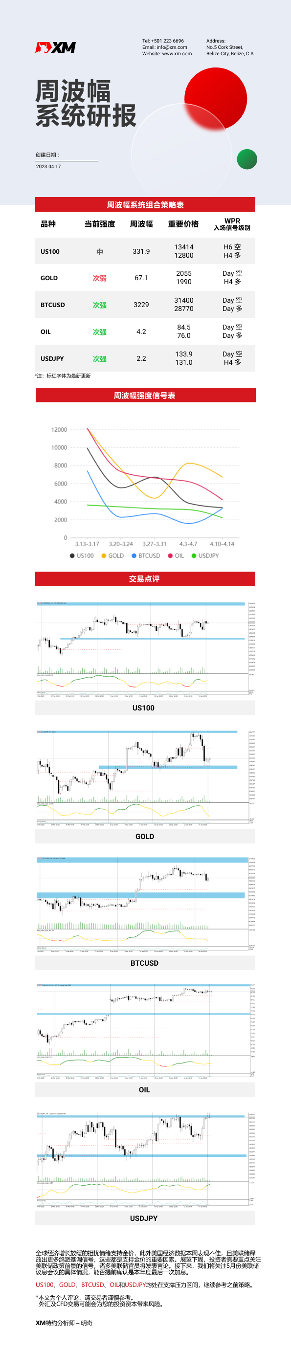 4月17日XM周波辐系统研报