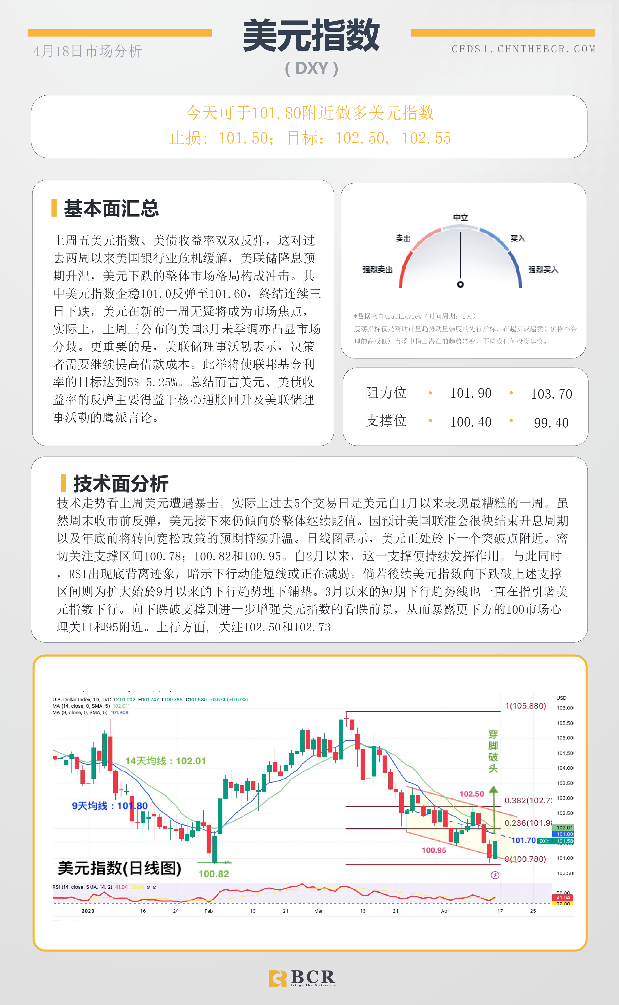 BCR每日早评及分析-2023年4月18日