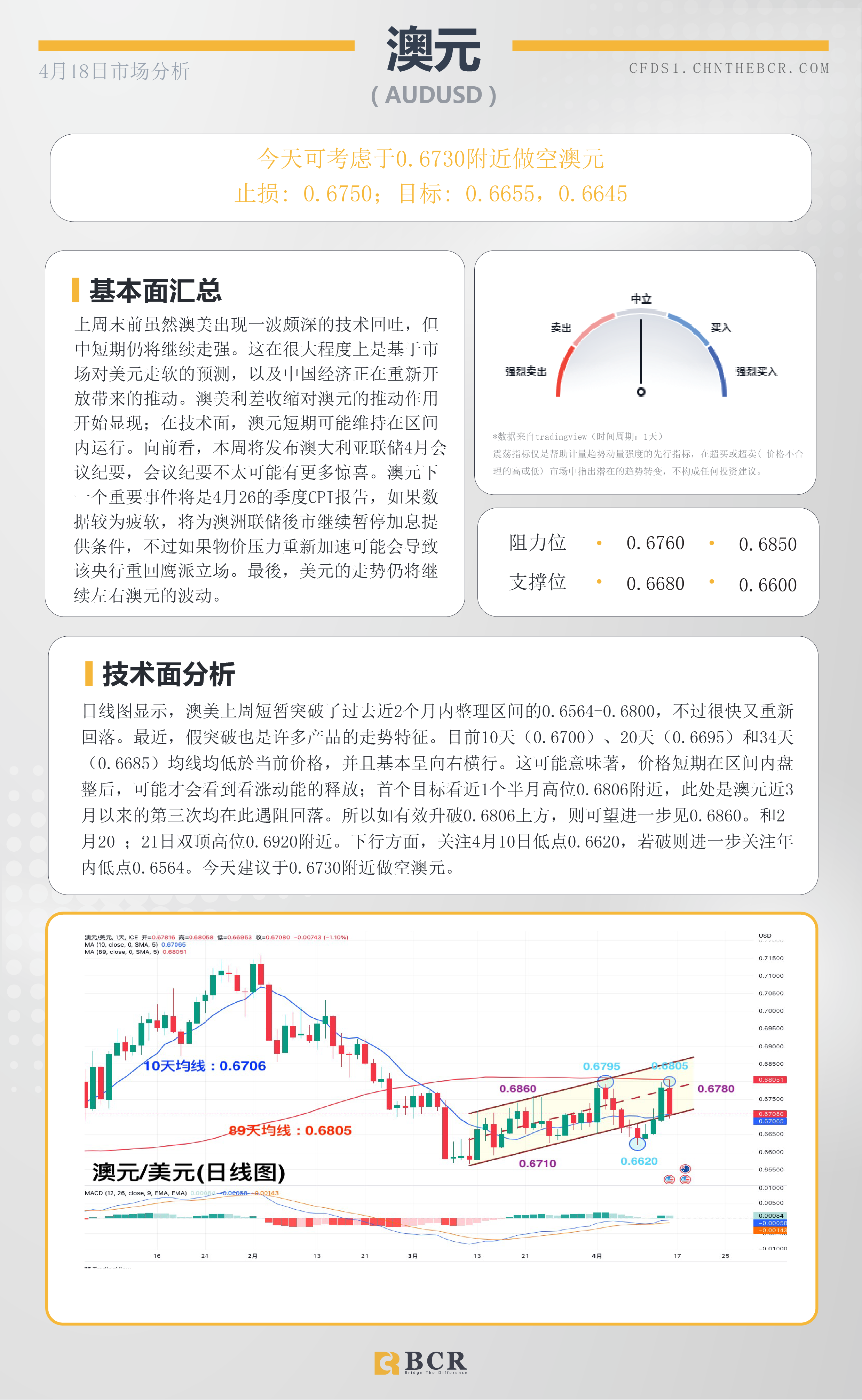 BCR每日早评及分析-2023年4月18日