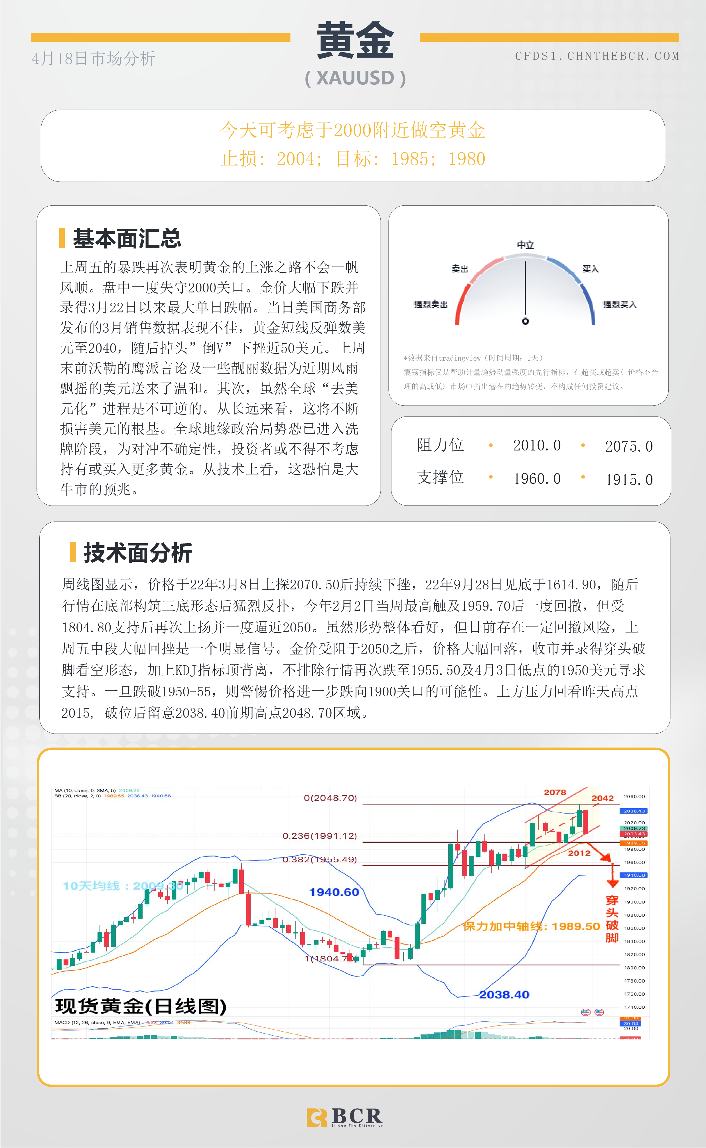 BCR每日早评及分析-2023年4月18日