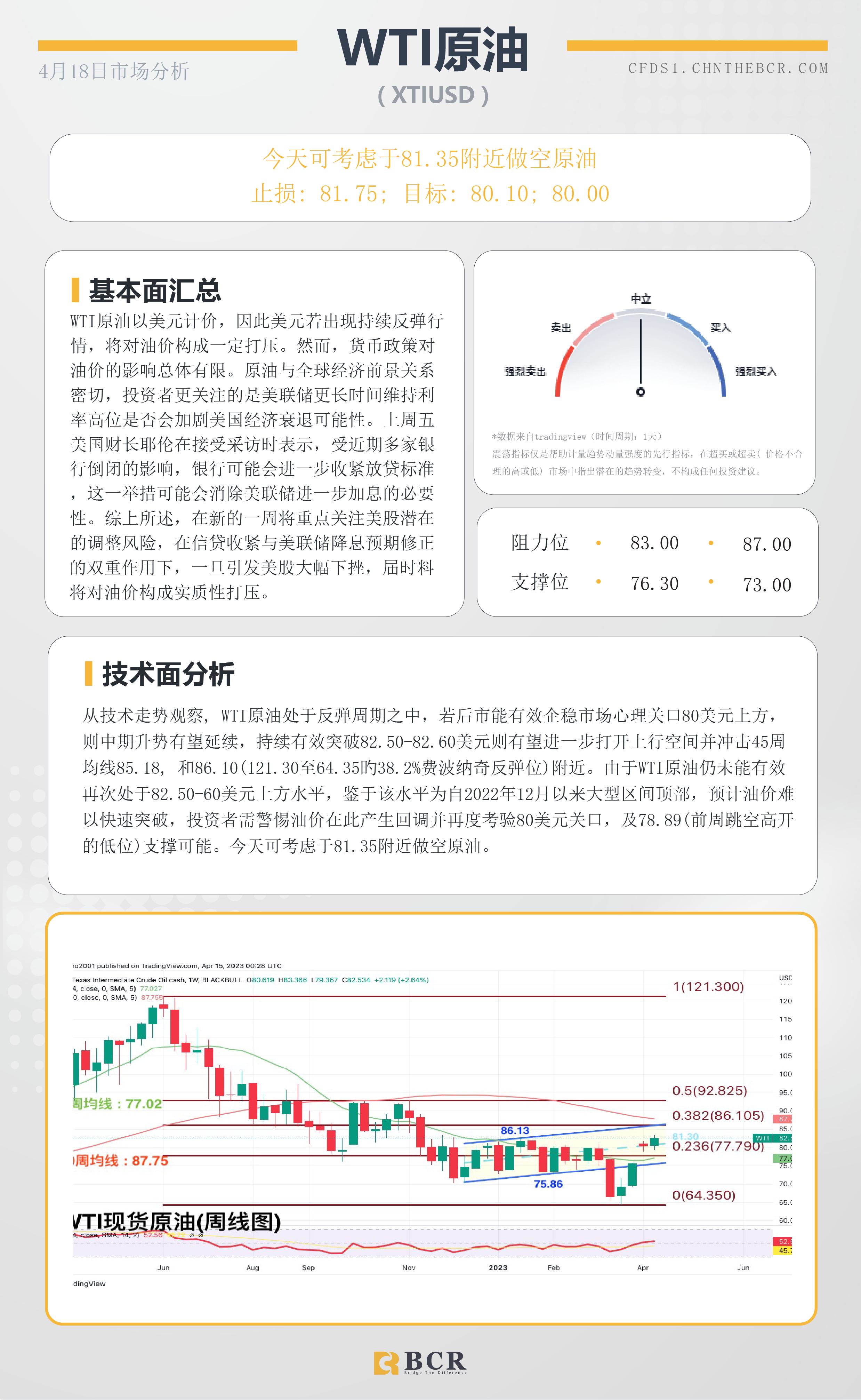 BCR每日早评及分析-2023年4月18日