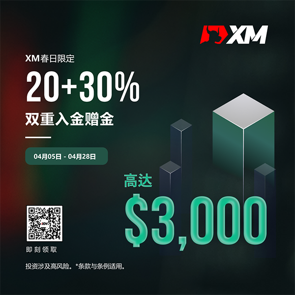 XM春季福利降临，暖意倾洒交易场