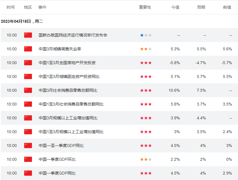 行业动态 | 一季度经济数据出炉，中国开局良好！ 