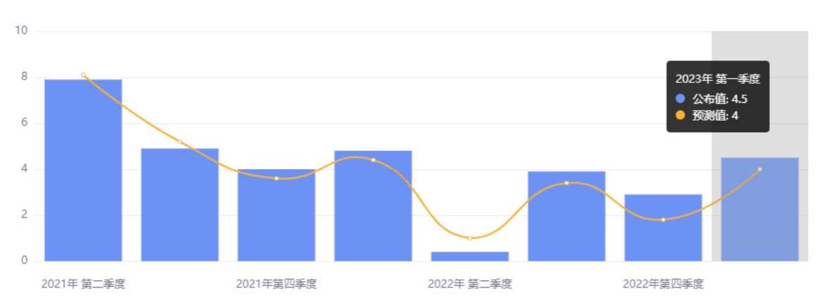 行业动态 | 一季度经济数据出炉，中国开局良好！ 