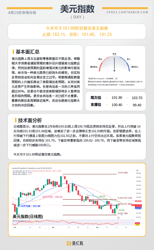 BCR每日早评及分析-2023年4月19日