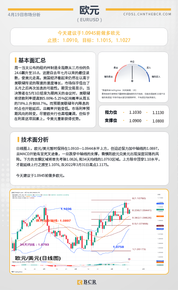 BCR每日早评及分析-2023年4月19日