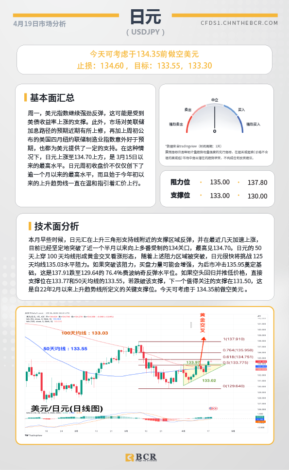 BCR每日早评及分析-2023年4月19日