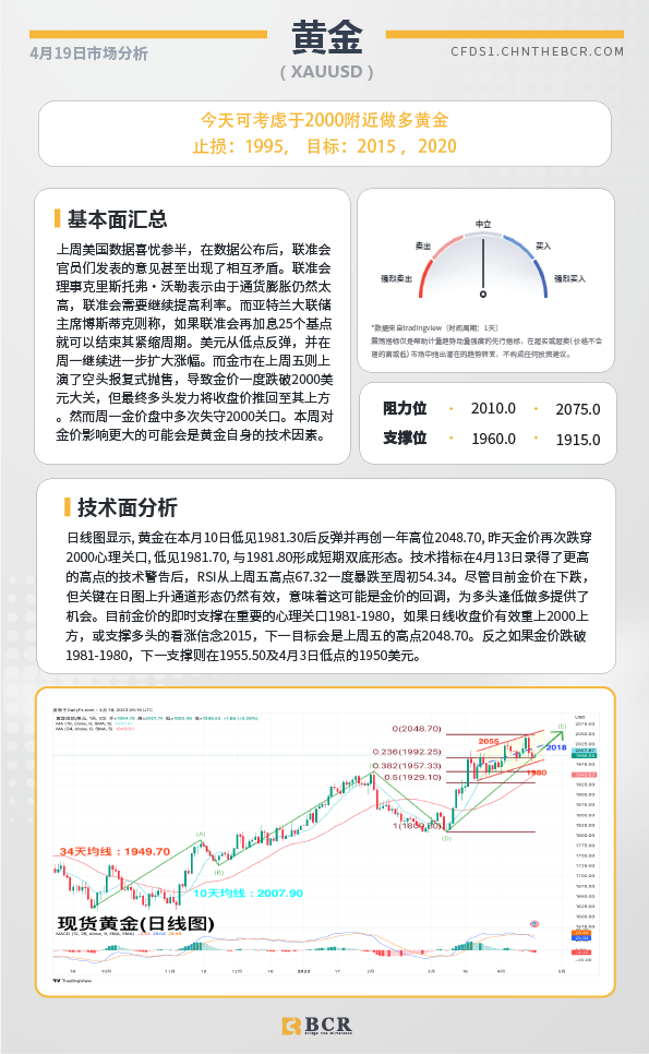 BCR每日早评及分析-2023年4月19日