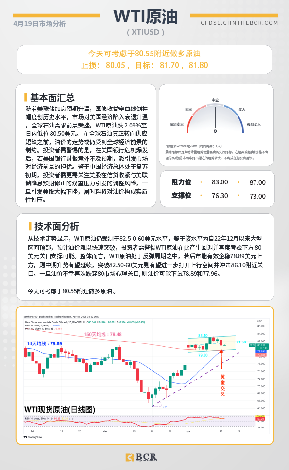 BCR每日早评及分析-2023年4月19日