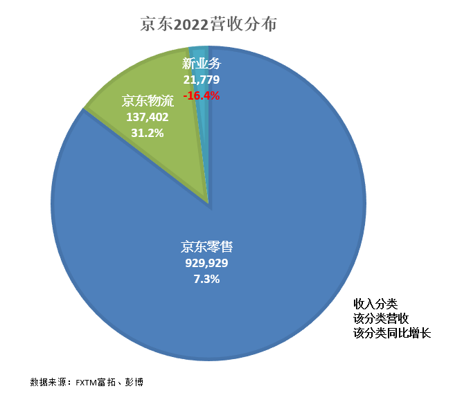 FXTM富拓：京东无路可退