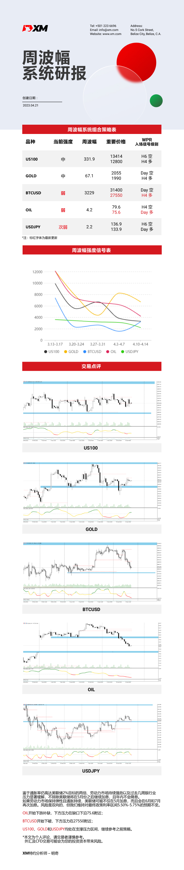 4月21日 XM周波辐系统研报