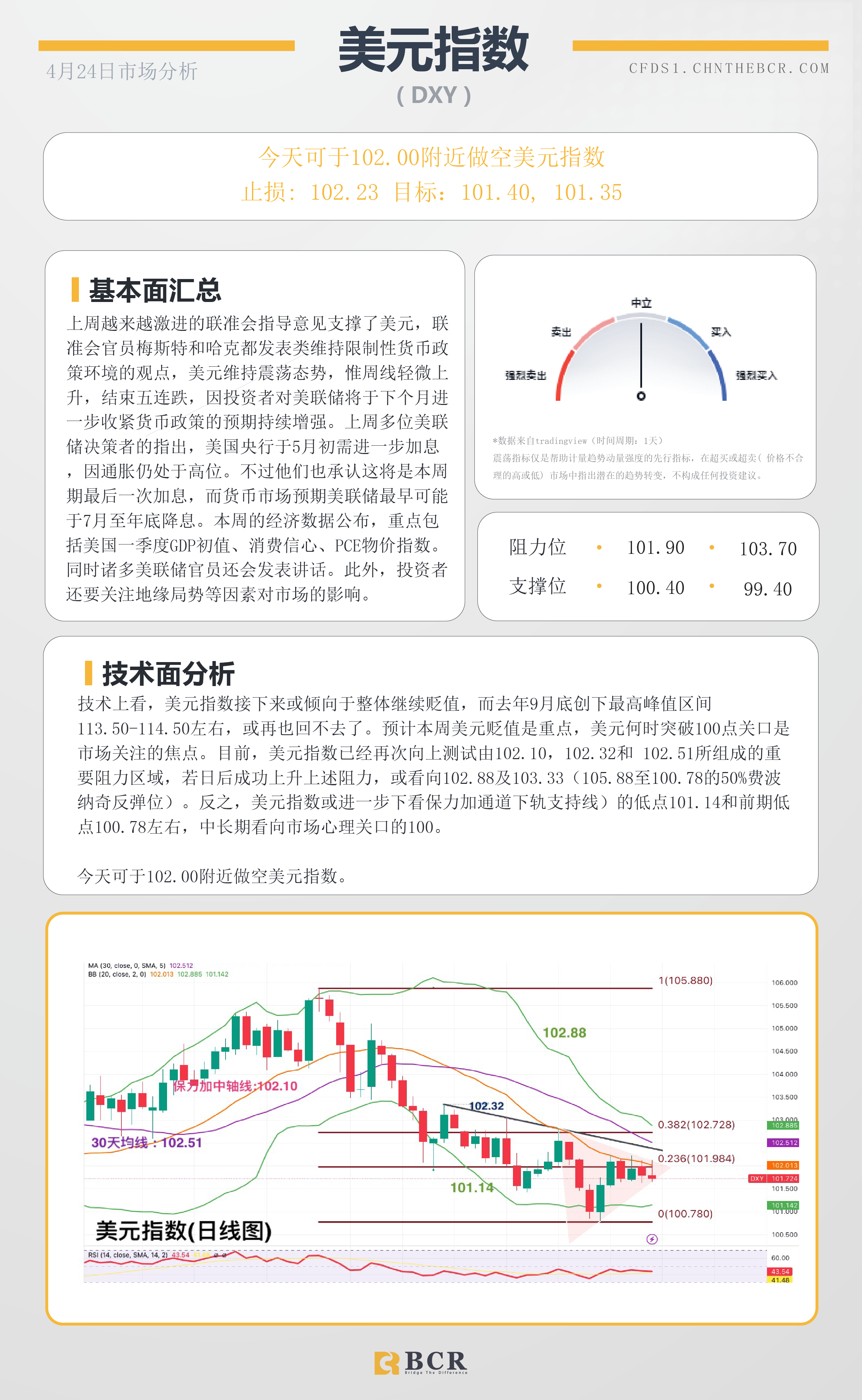 BCR每日早评及分析-2023年4月24日