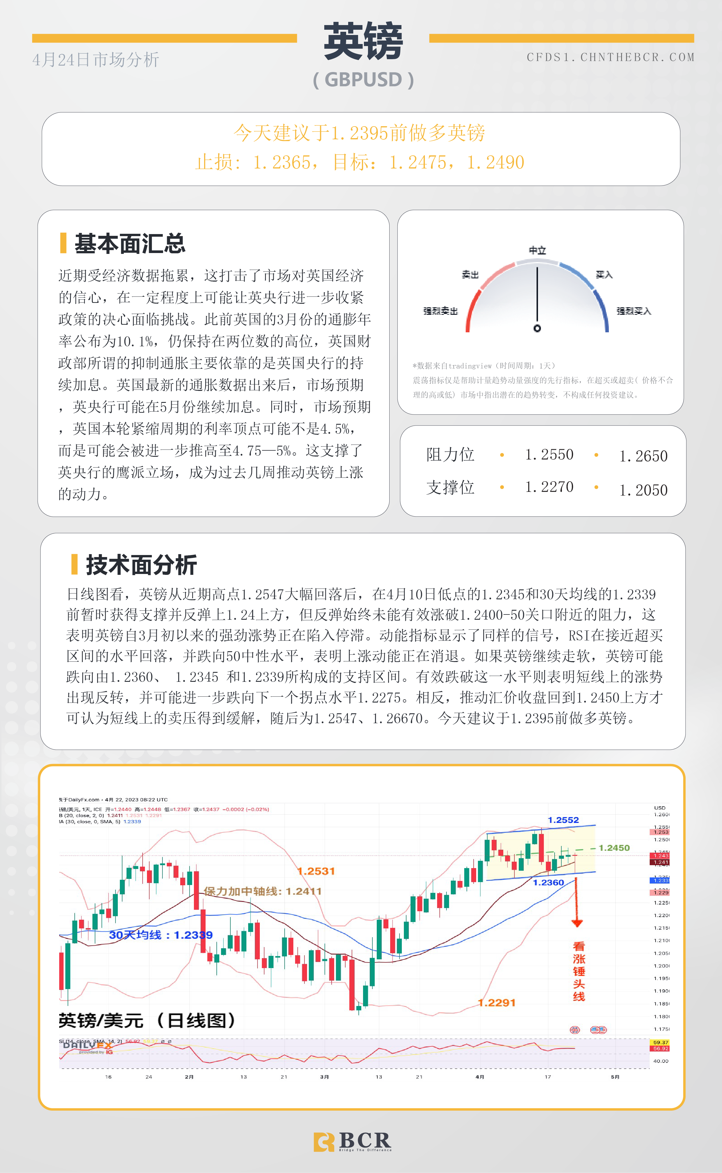 BCR每日早评及分析-2023年4月24日