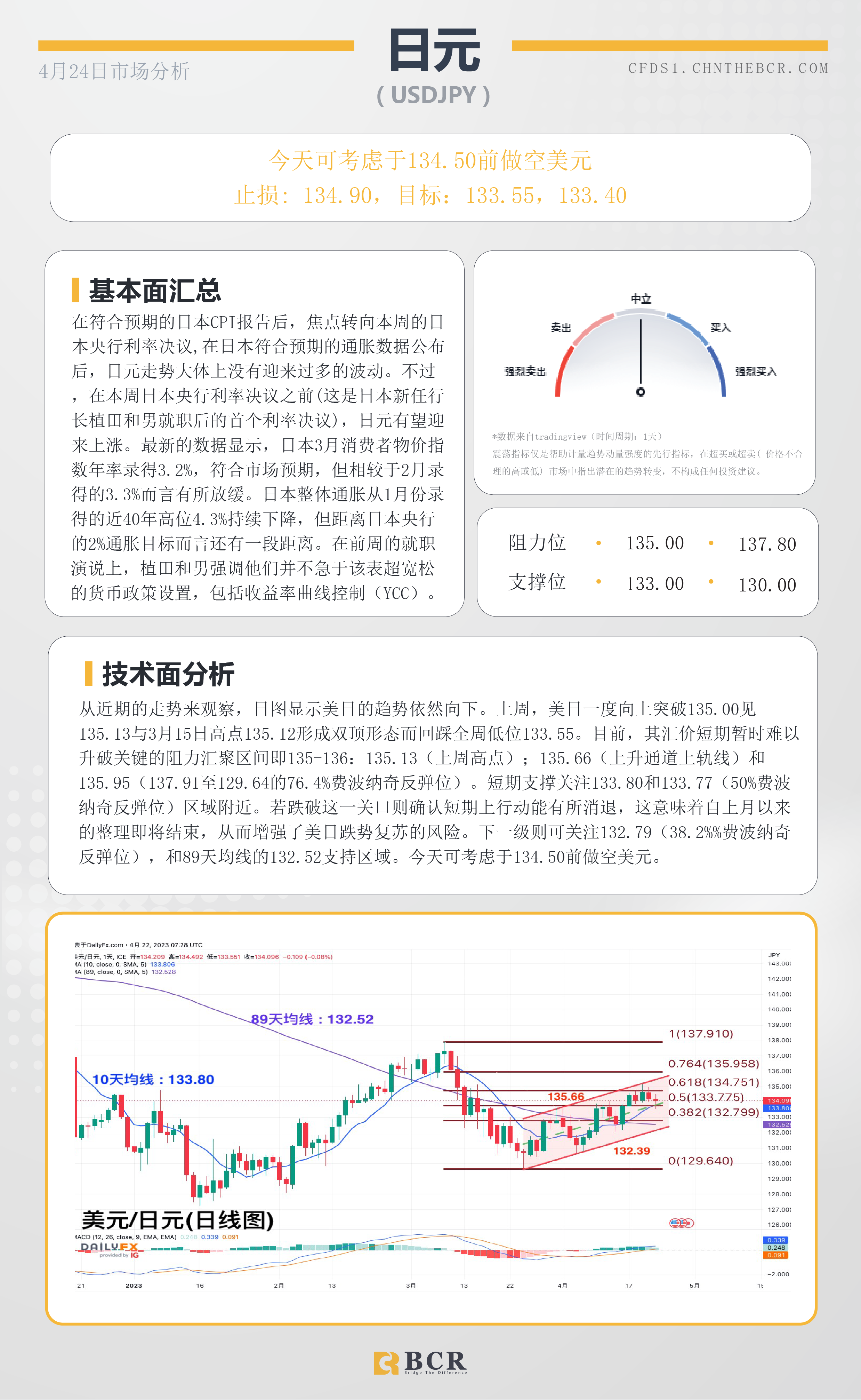 BCR每日早评及分析-2023年4月24日