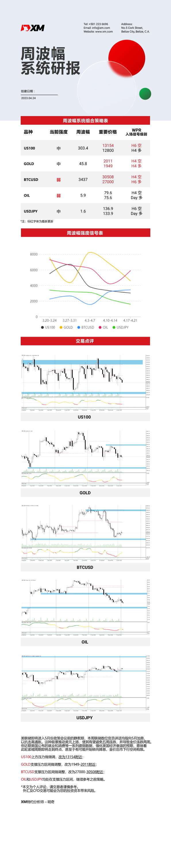 4月24日 XM周波辐系统研报
