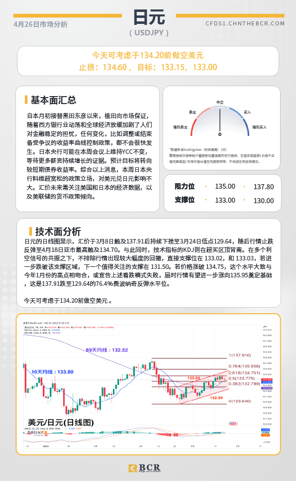 BCR每日早评及分析-2023年4月26日