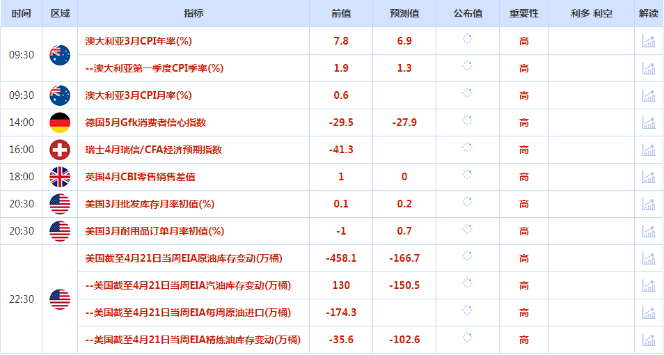 CWG资讯：市场情绪转向避险，美元和日元周二上涨金价上涨，因为美债收益率急剧下降