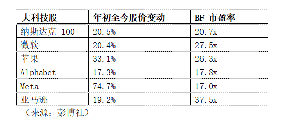 【嘉盛】纳斯达克100指数预测：前瞻大型科技公司财报