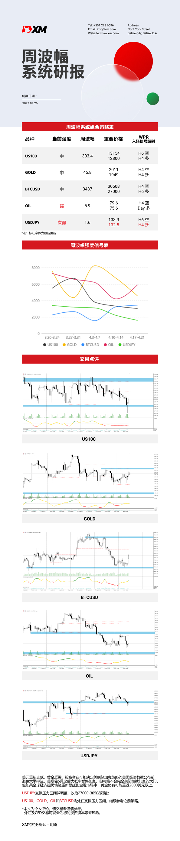 4月26日XM周波辐系统研报