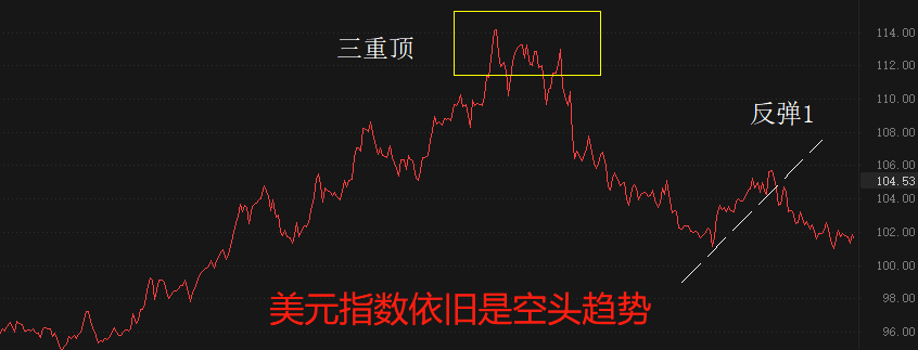 ATFX国际：美国的债务上限问题，会不会导致美元指数大跌？