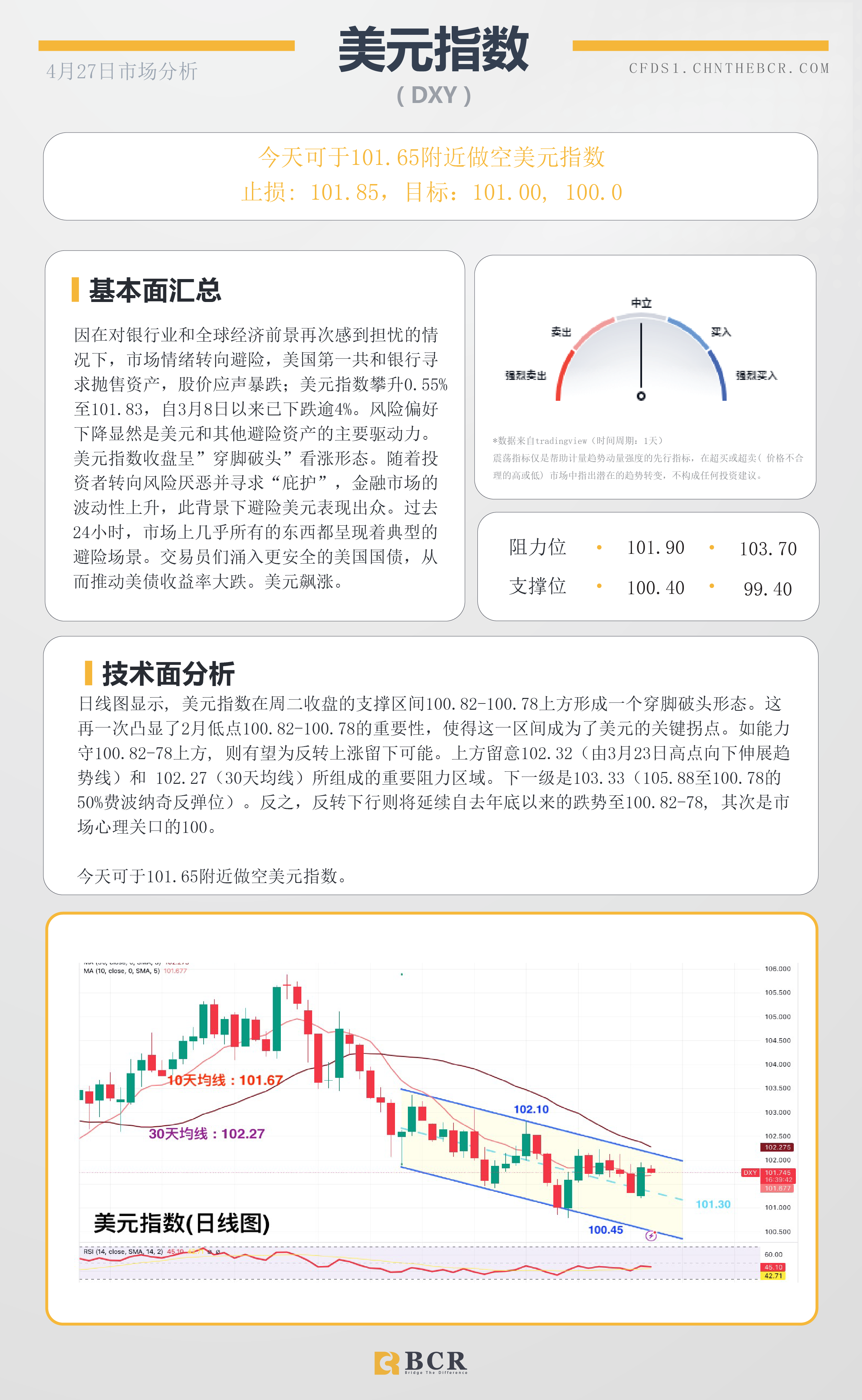 BCR每日早评及分析-2023年4月27日