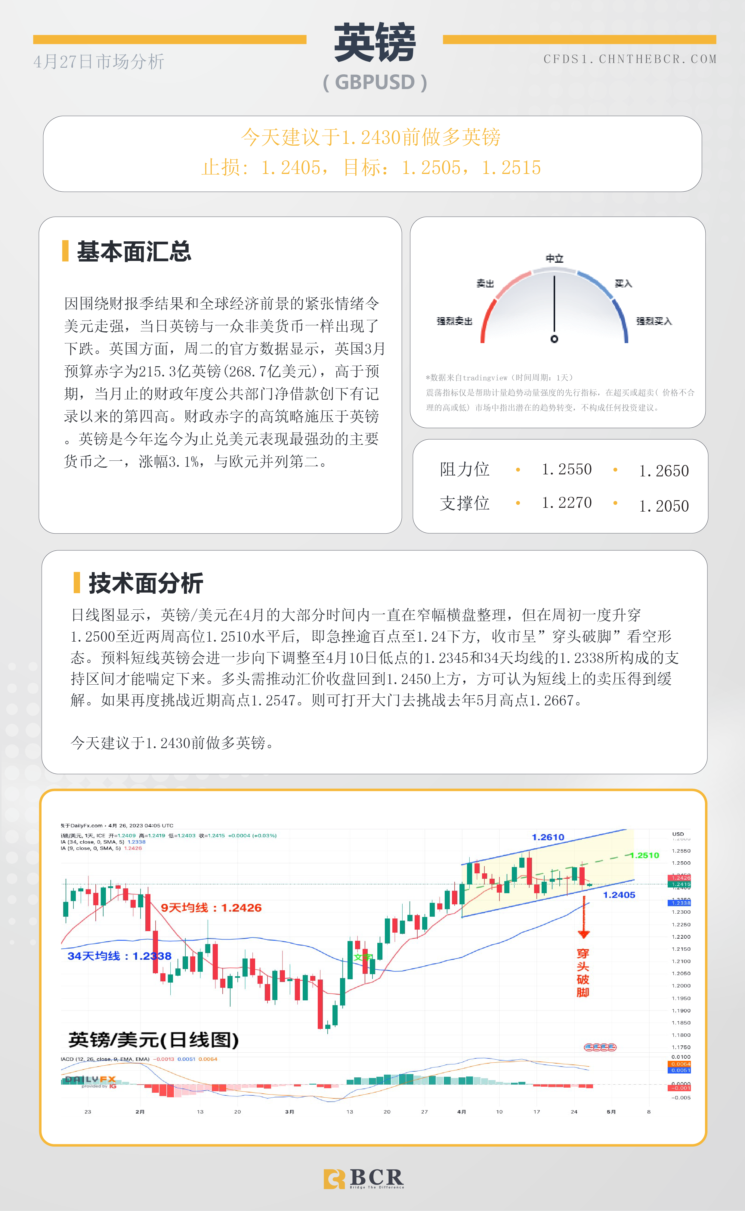 BCR每日早评及分析-2023年4月27日