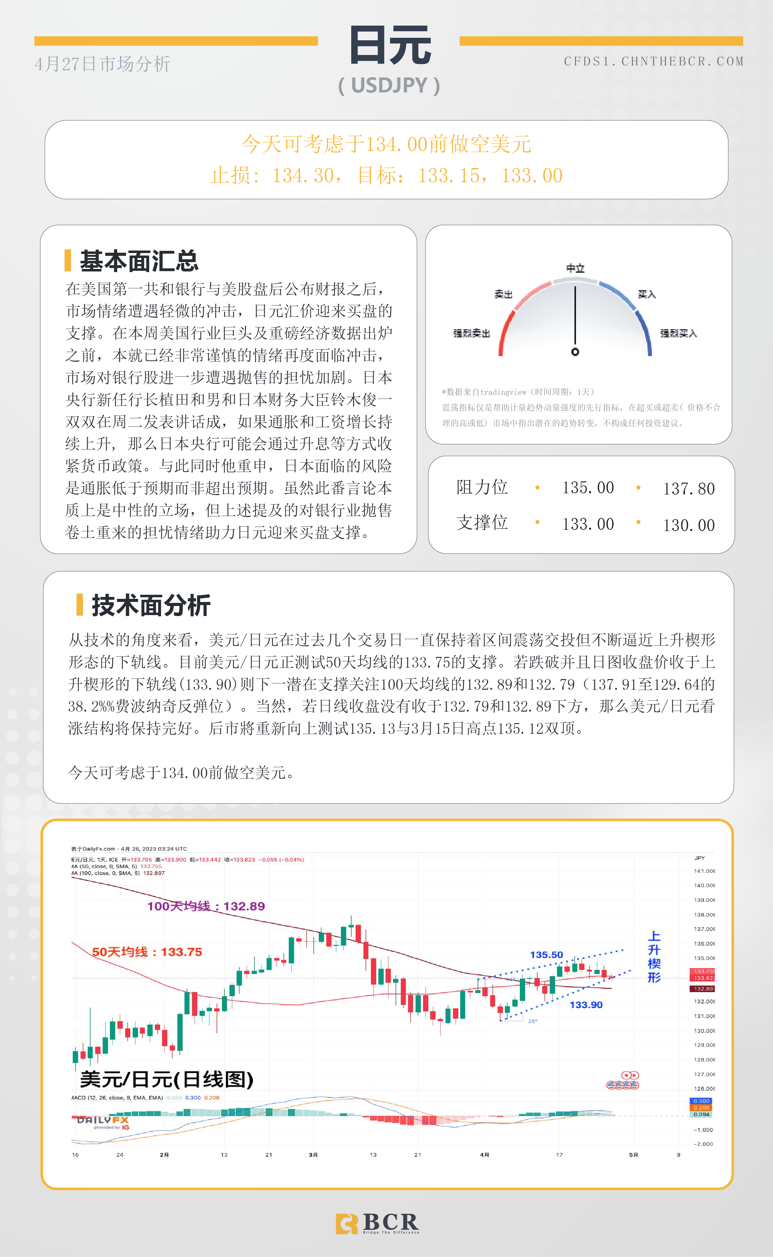 BCR每日早评及分析-2023年4月27日