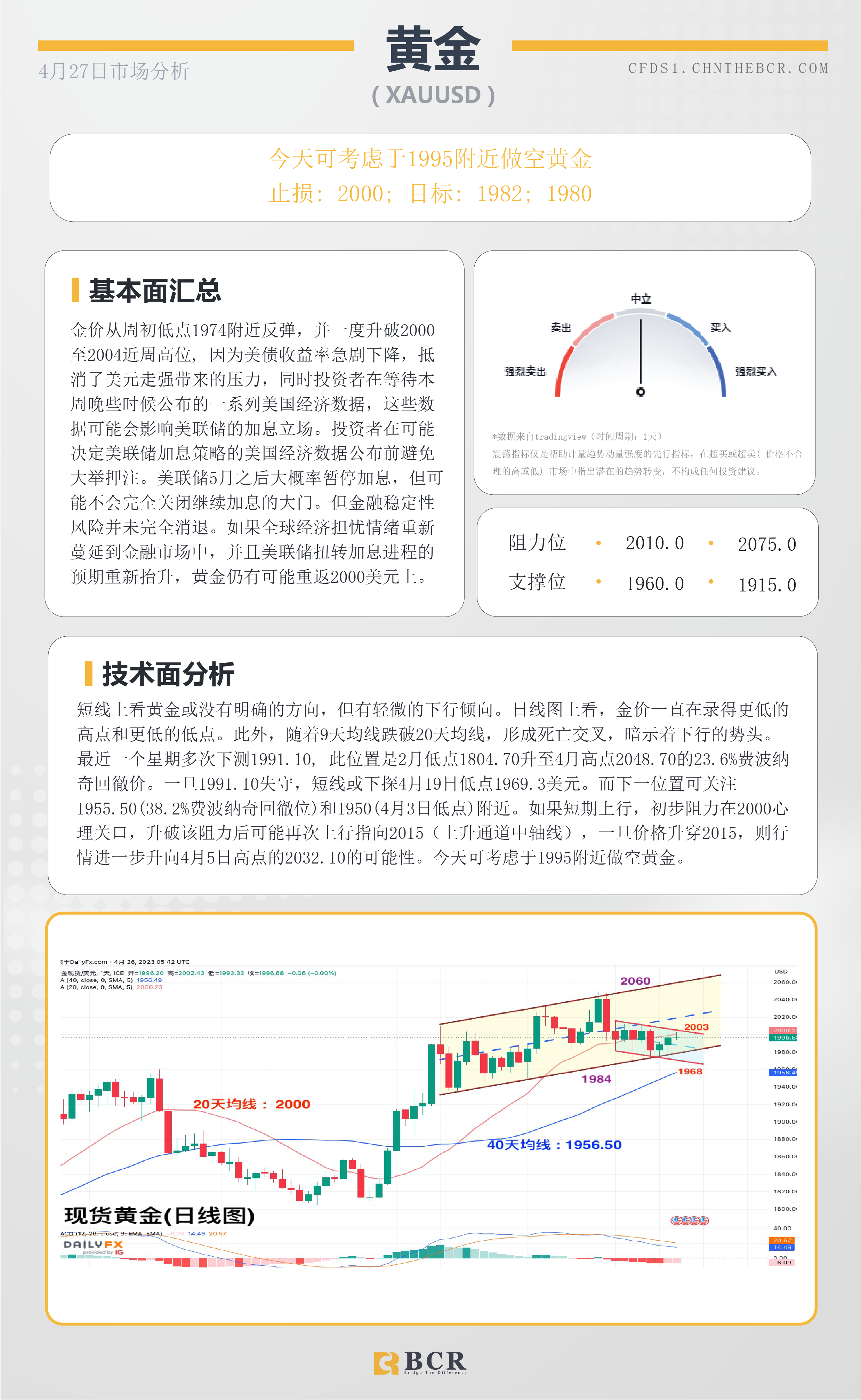 BCR每日早评及分析-2023年4月27日