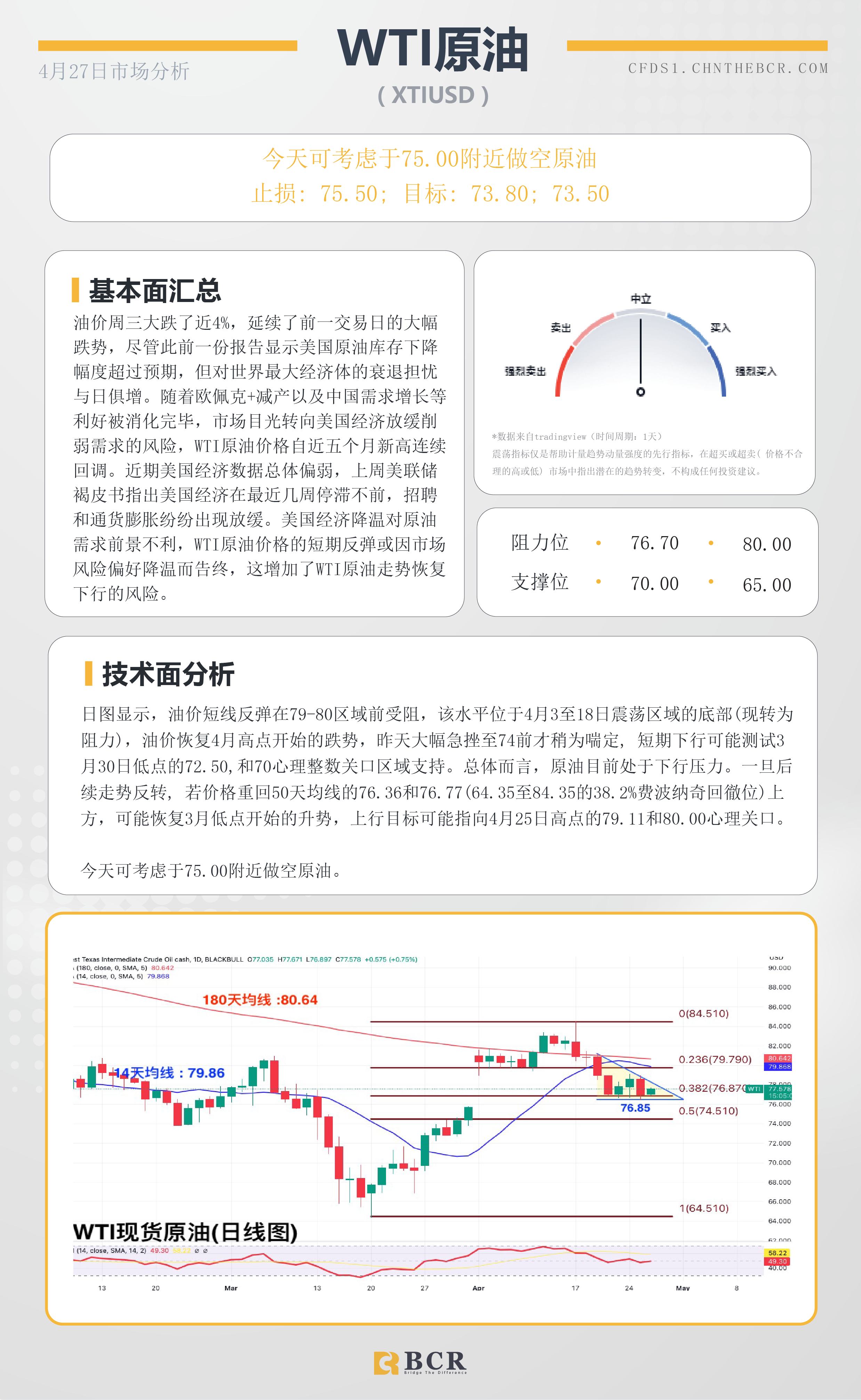 BCR每日早评及分析-2023年4月27日