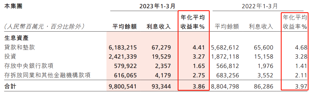 ATFX港股：招商银行公布一季报，营收罕见下降，股价短线大跌