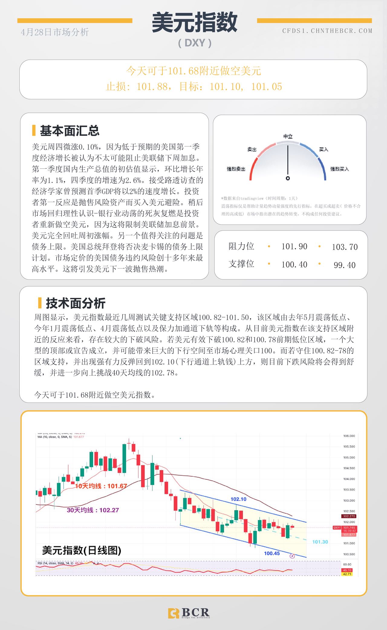 BCR每日早评及分析-2023年4月28日