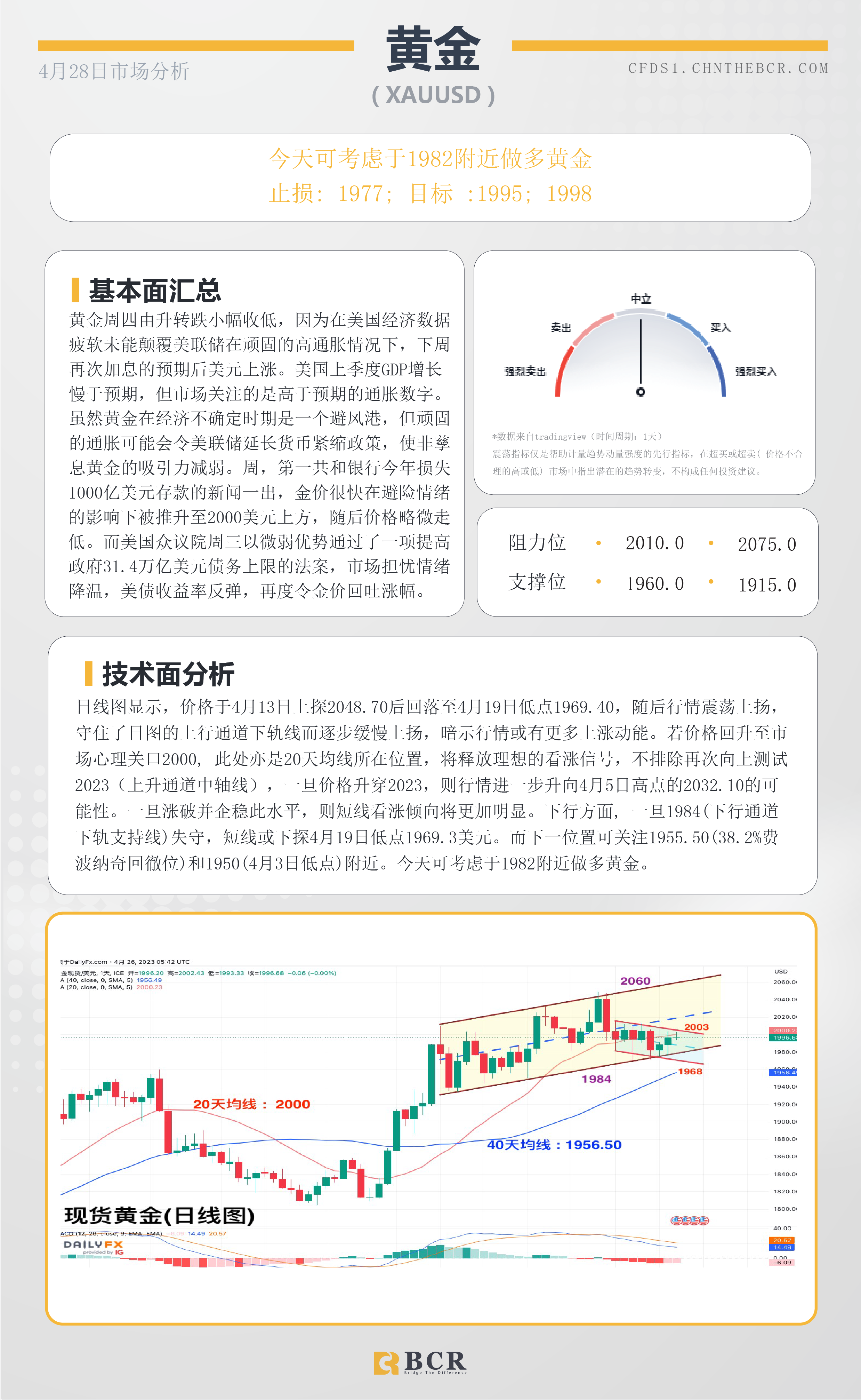 BCR每日早评及分析-2023年4月28日