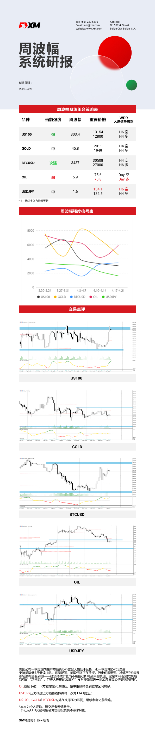 4月28日 XM周波辐系统研报