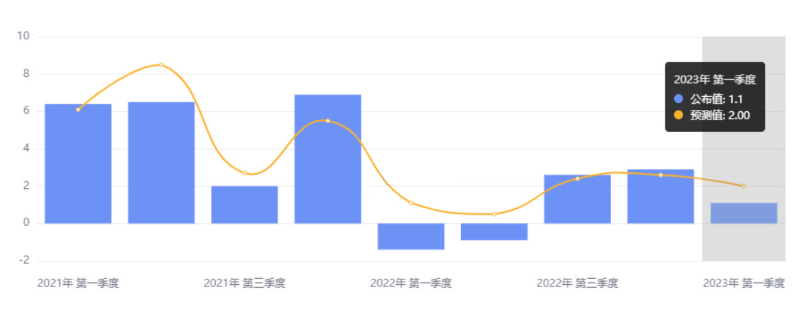 行业动态 | 乐观财报缓和滞涨担忧，美股集体收涨 