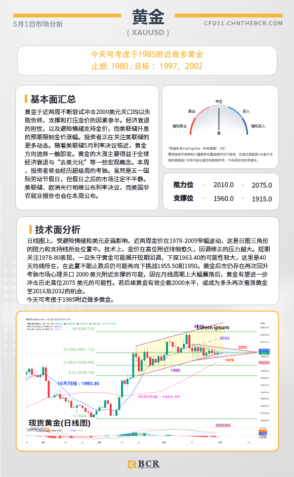 BCR每日早评及分析-2023年5月1日