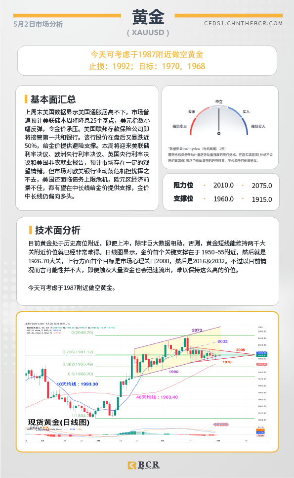 BCR每日早评及分析-2023年5月2日