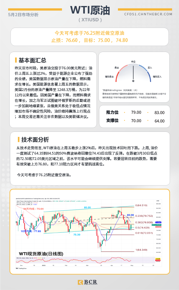 BCR每日早评及分析-2023年5月2日