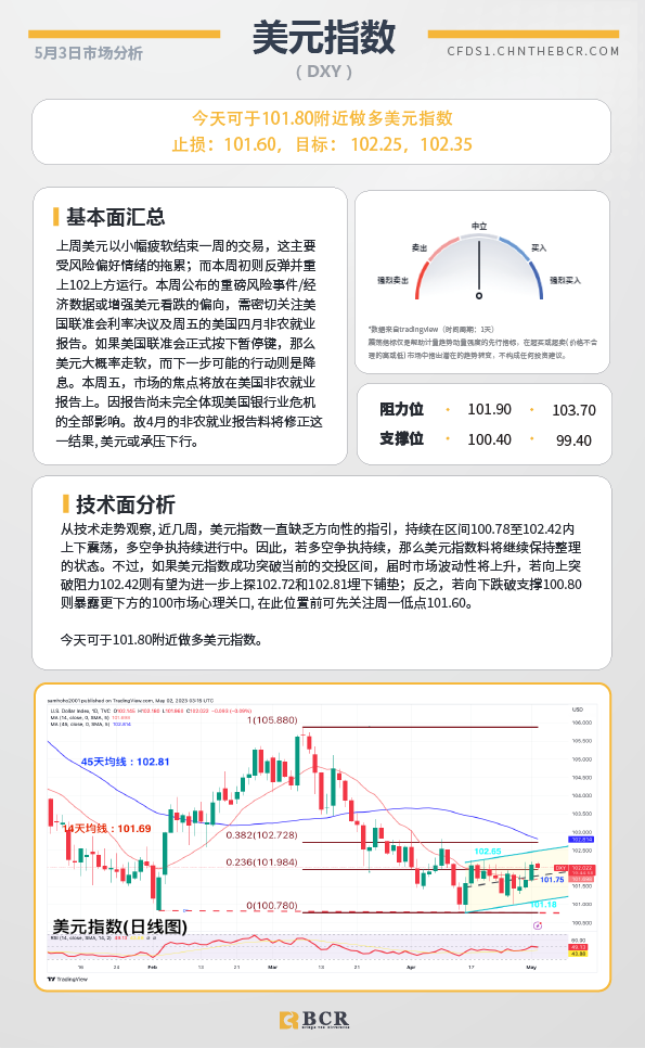 BCR每日早评及分析-2023年5月3日