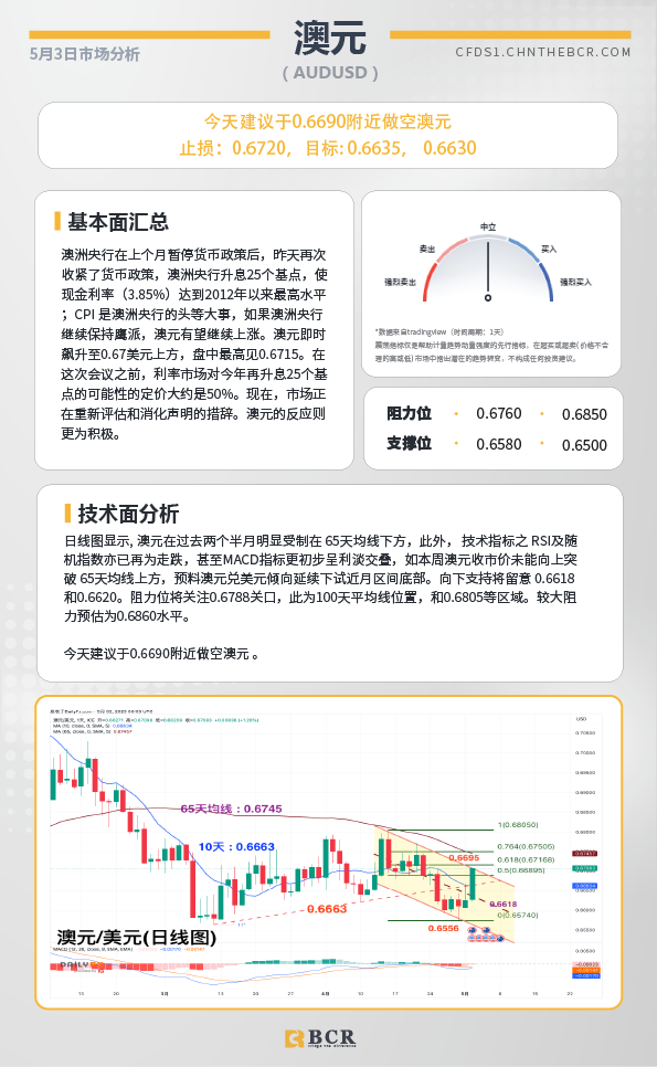 BCR每日早评及分析-2023年5月3日