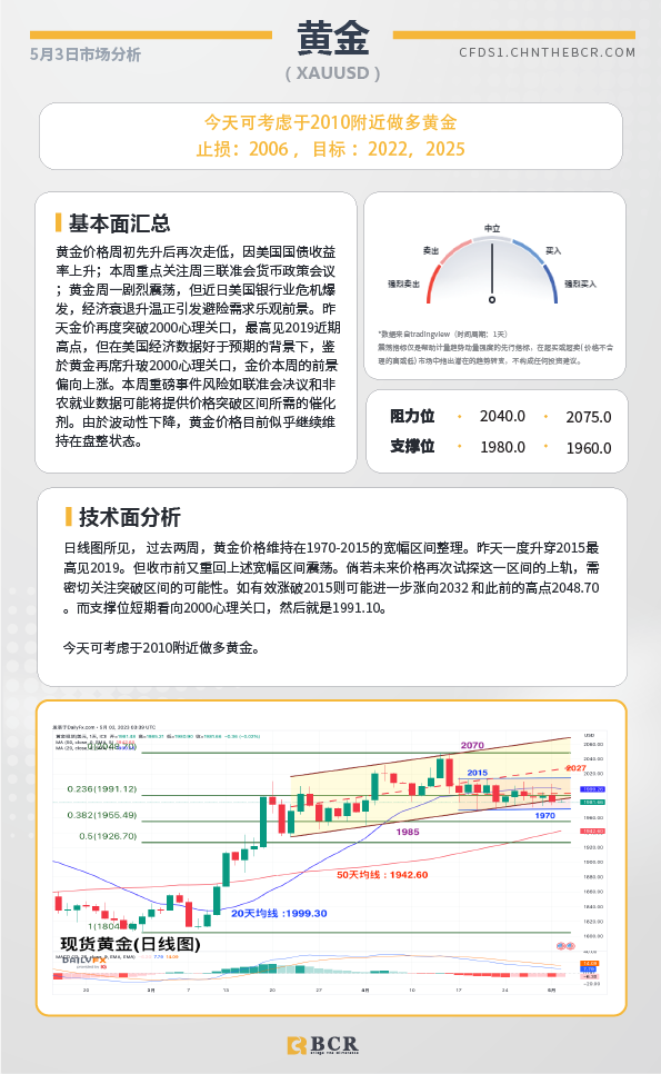 BCR每日早评及分析-2023年5月3日