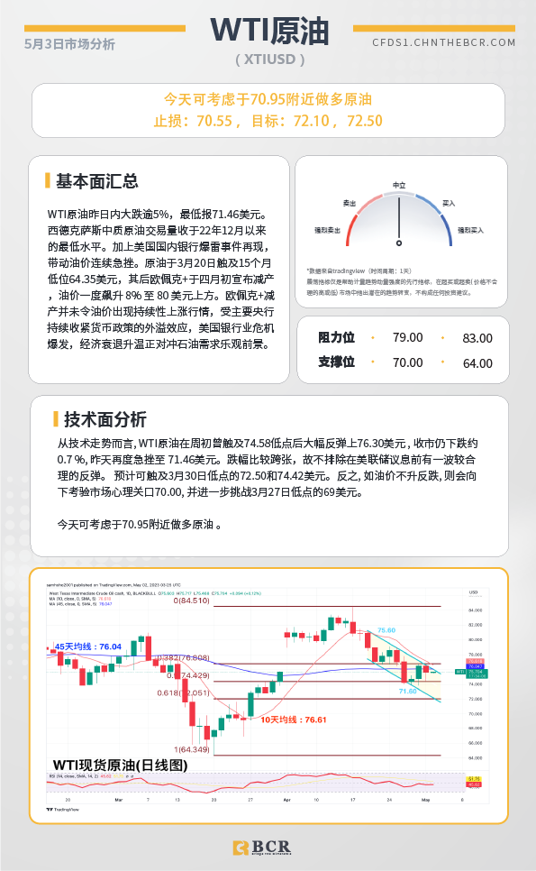 BCR每日早评及分析-2023年5月3日