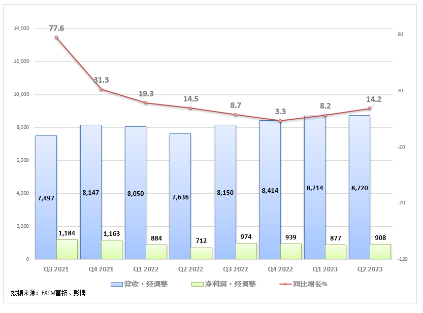 FXTM富拓：【美股财报季】星巴克业绩超预期