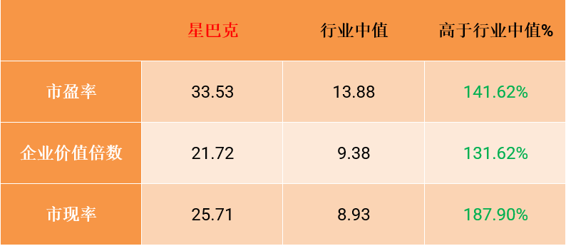 FXTM富拓：【美股财报季】星巴克业绩超预期