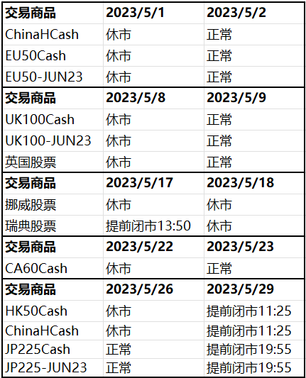 XM重要通知–5月银行假日