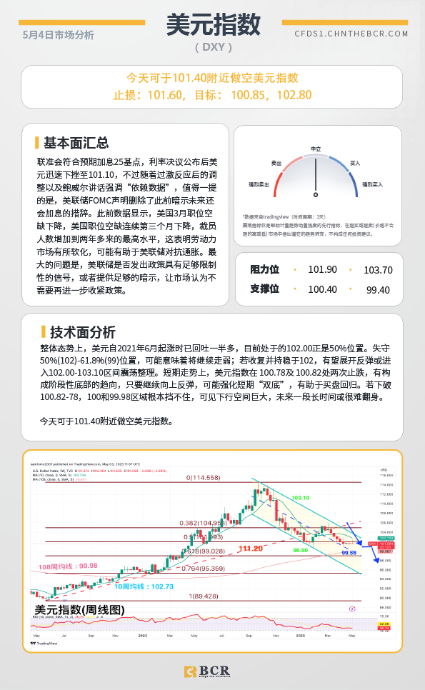 BCR每日早评及分析-2023年5月4日