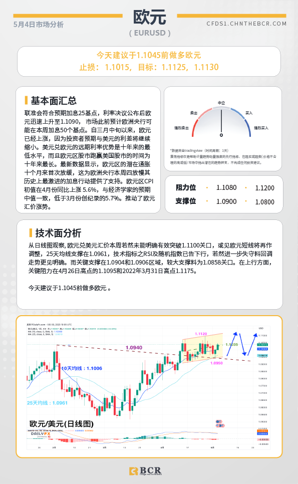 BCR每日早评及分析-2023年5月4日