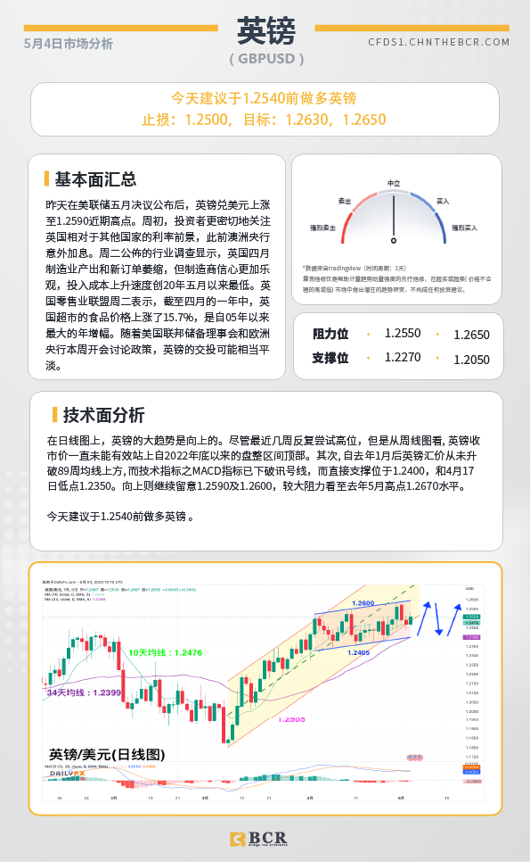 BCR每日早评及分析-2023年5月4日